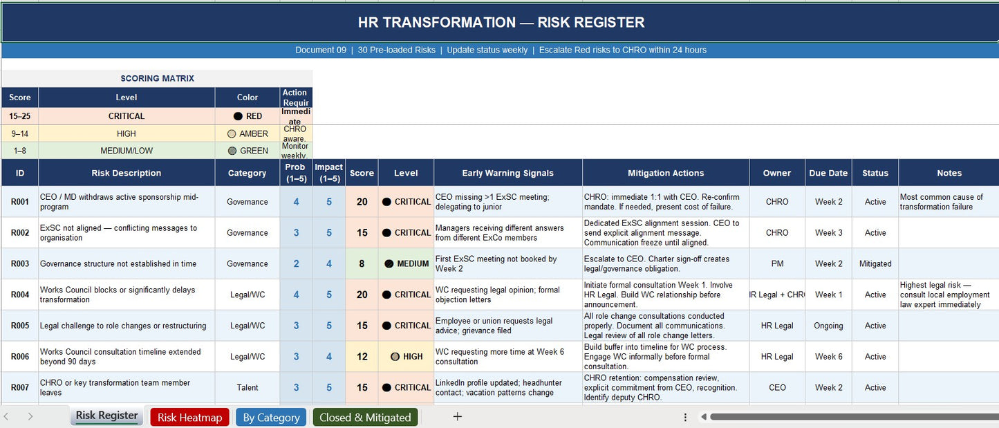 HR Strategic Transformation System™ — Global Professional Edition