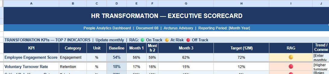 HR Strategic Transformation System™ — Global Professional Edition